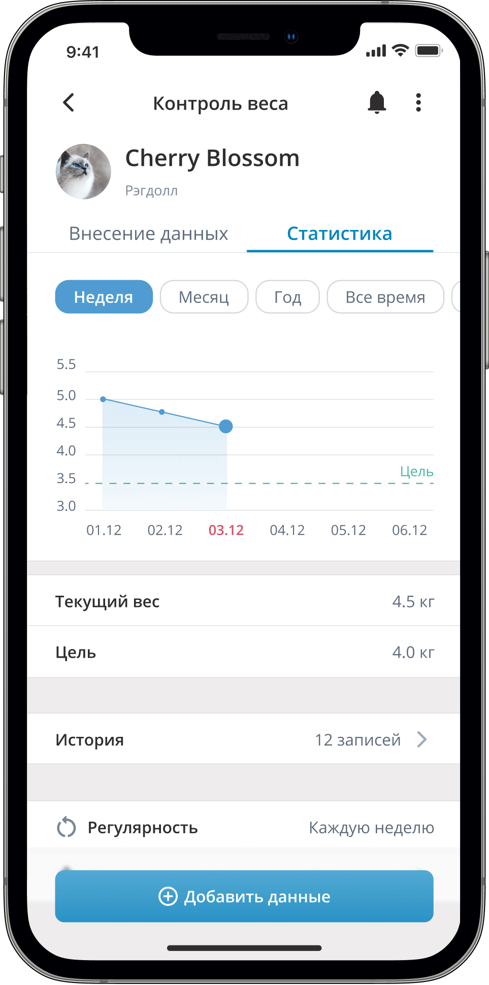 PetsHealth parameters control