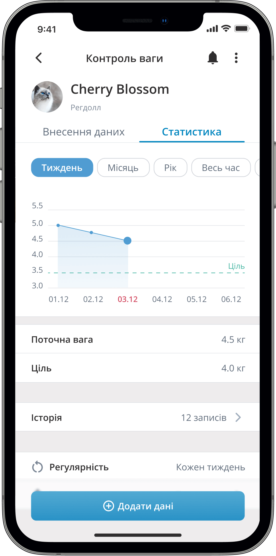 PetsHealth parameters control