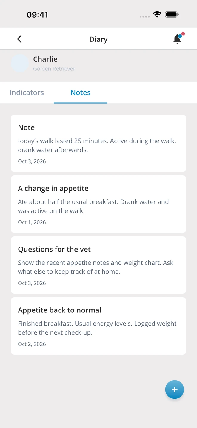 Dated appetite notes — demo data