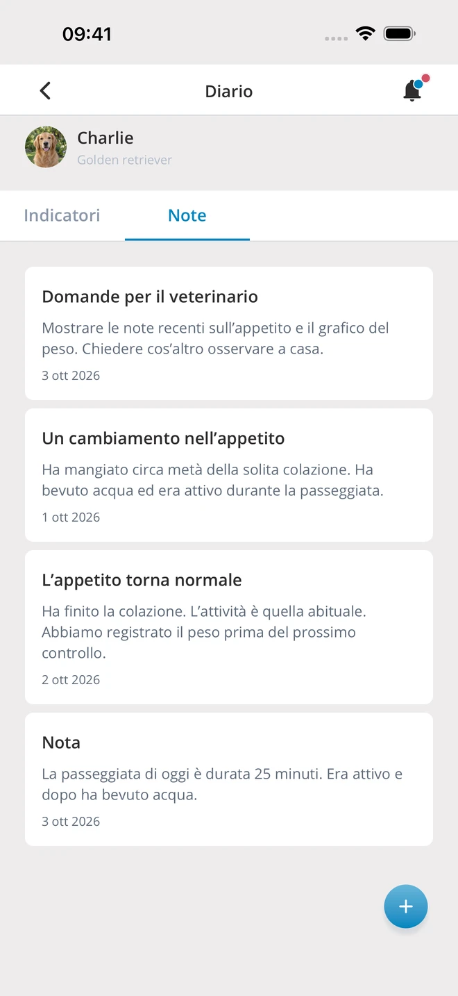 Note sull’appetito con data — dati dimostrativi