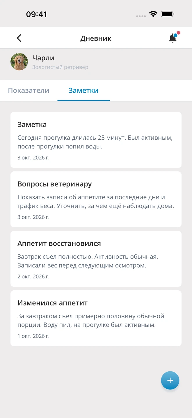 Заметки об аппетите с датами — демонстрационные данные