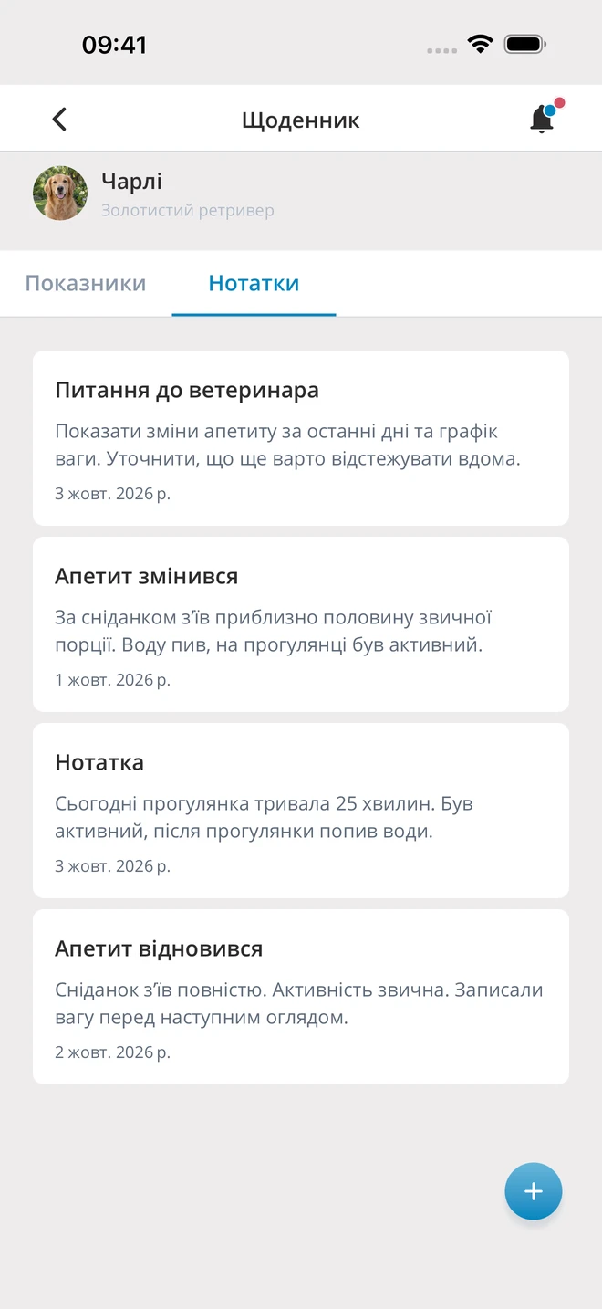 Нотатки про апетит із датами — демонстраційні дані